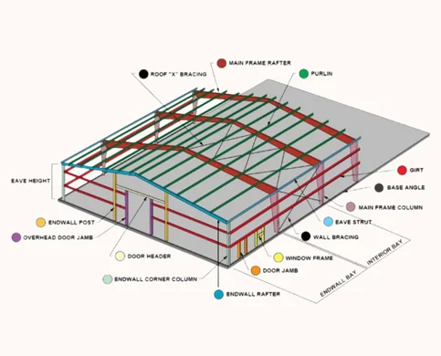 Pre-Engineered Buildings (PEB) (2)