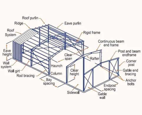Pre-Engineered Buildings (PEB) (3)